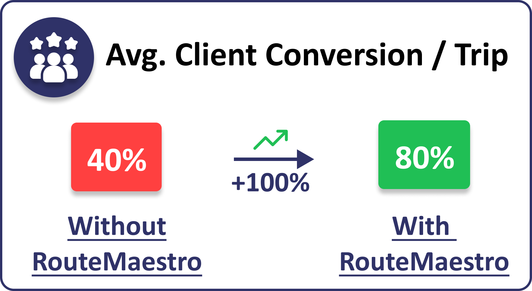 Client Conversion Icon